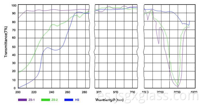 nombre predeterminado default name